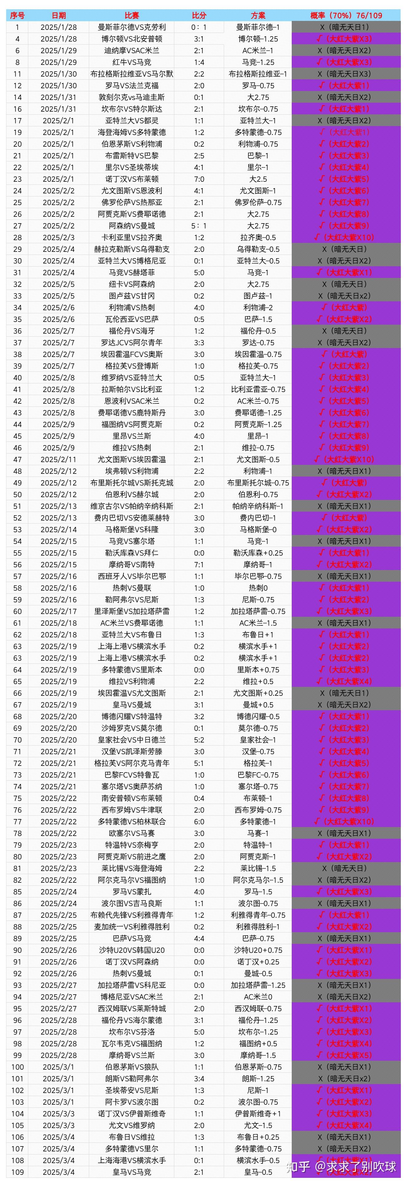 爱游戏体育-包含专家预测即时盘口胜率超六成，结果成焦点的词条