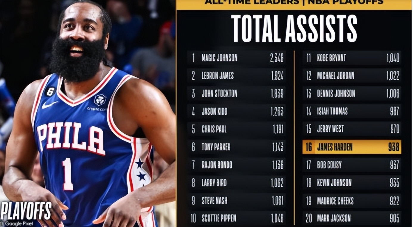 76人逆转篮网，西亚卡姆刷新纪录